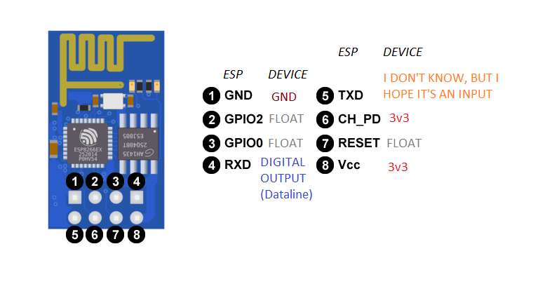 ESP-01 Pinout